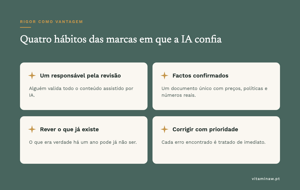 Quatro hábitos das marcas em que a IA confia: responsável pela revisão, factos confirmados, rever conteúdo antigo e corrigir erros com prioridade
